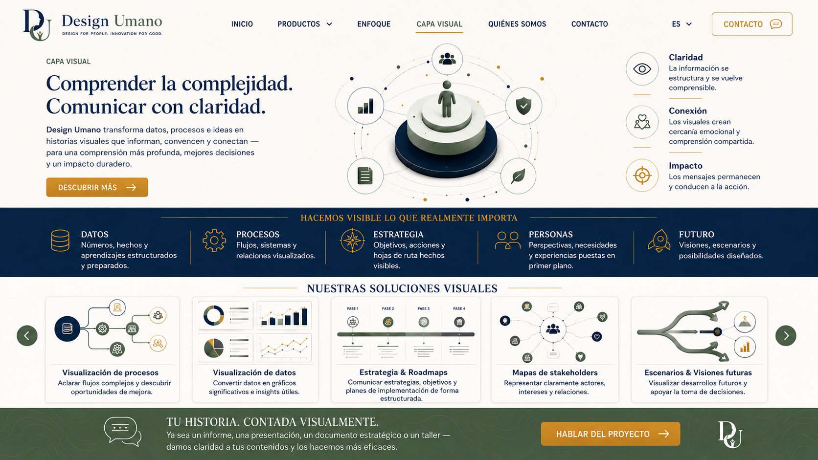 Capa visual